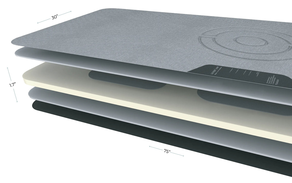 Woojer MAT cross-section showing the layered design and dimensions (30 inch width, 75 inch length, 1.7 inch depth)